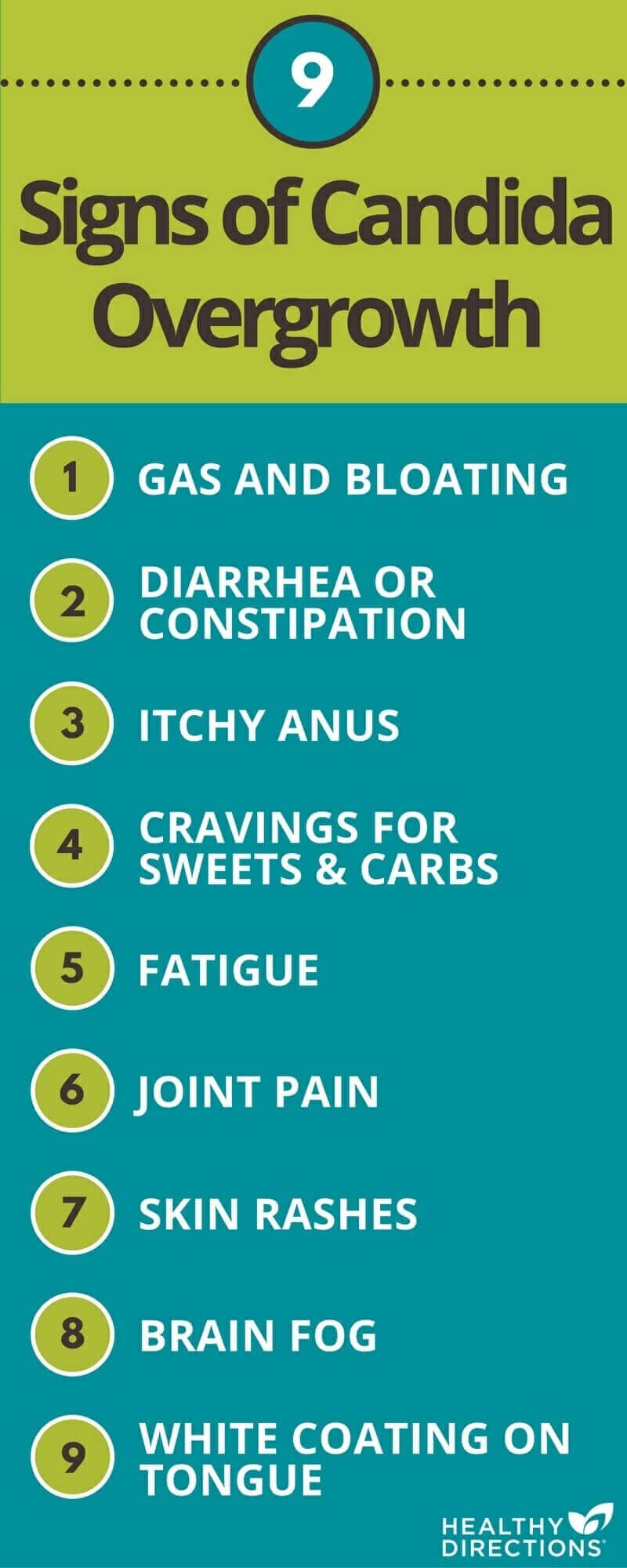 Symptoms yeast deals overgrowth