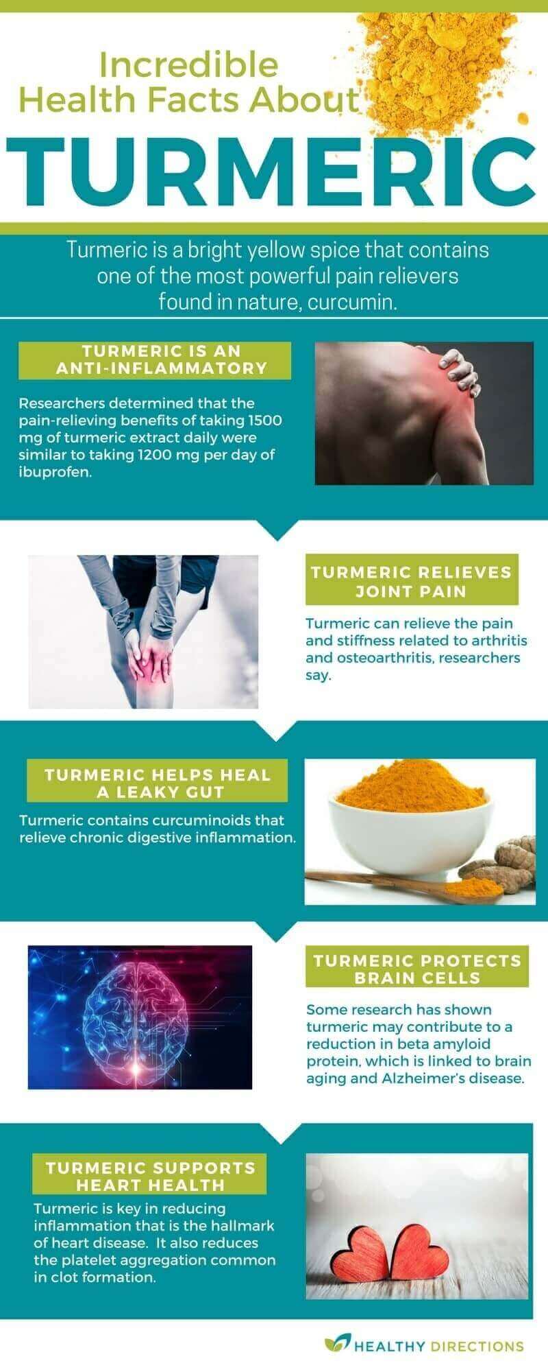 Turmeric and Chronic Pain: A Natural Approach to Relief