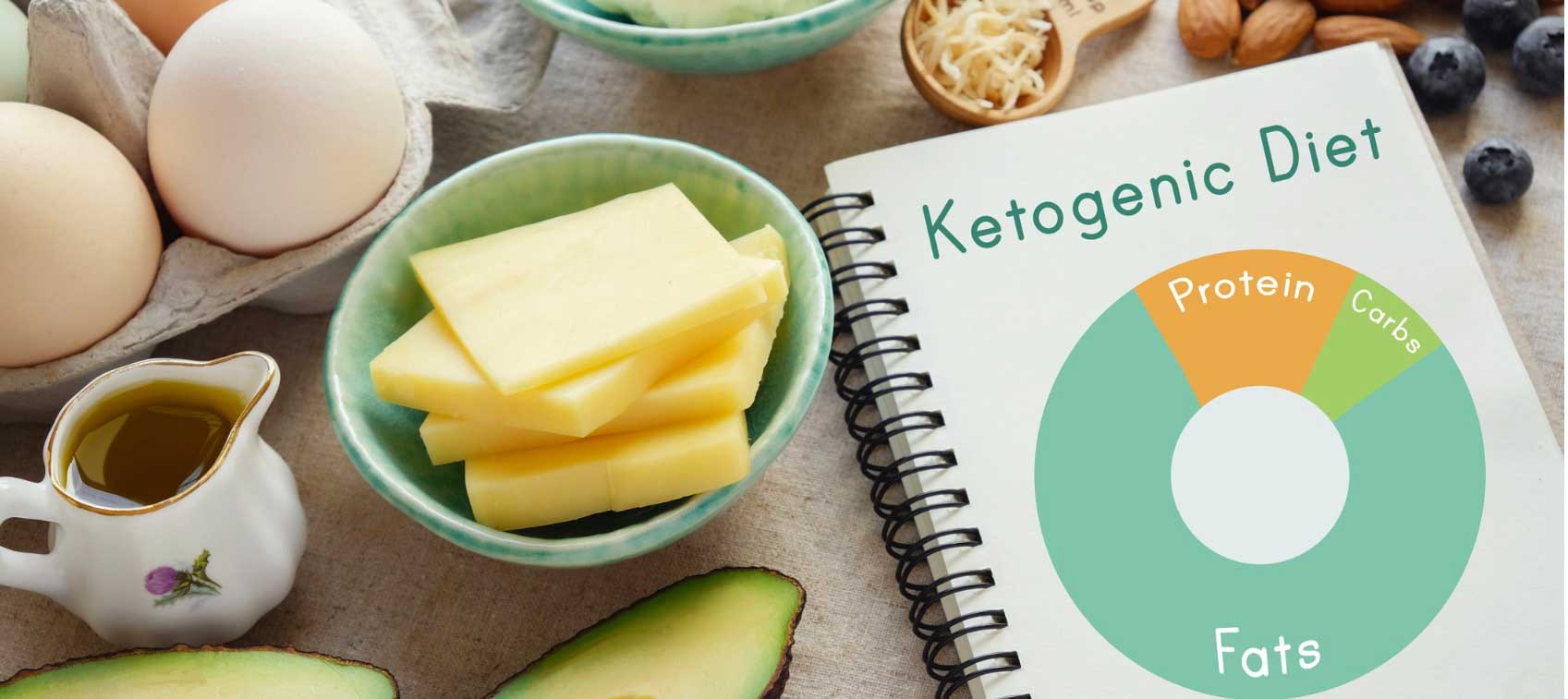 what is keto diet