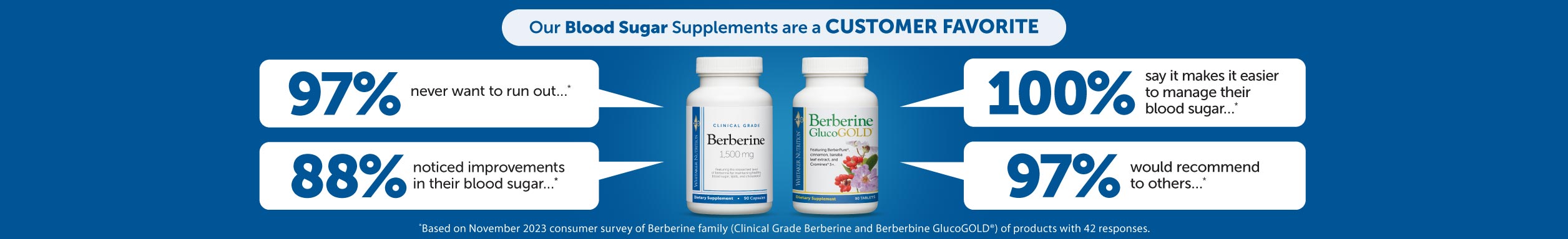 Our Blood Sugar Supplements are a CUSTOMER FAVORITE