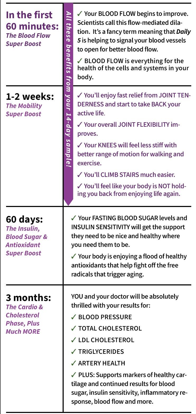 Daily 5 Expectation Chart