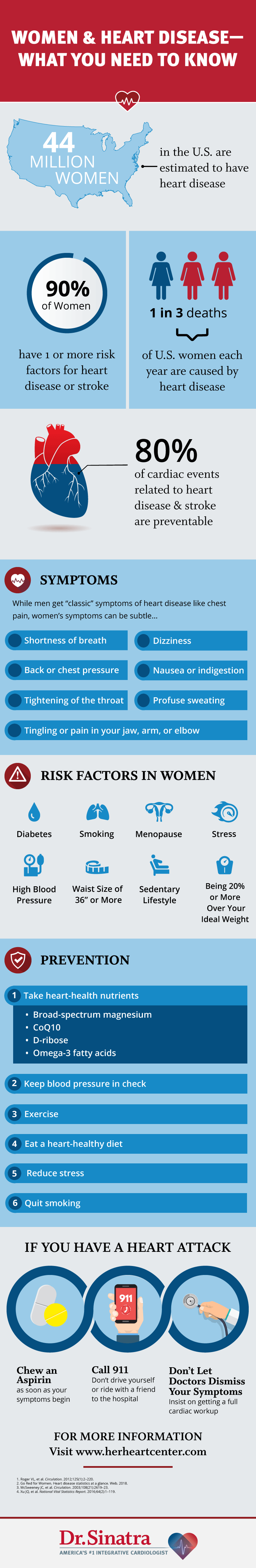 Women & Heart Disease: What You Need to Know