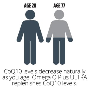 statin medications deplete CoQ10