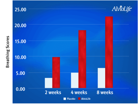 Breathing Scores