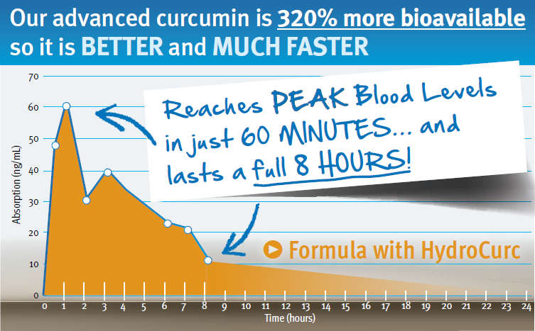 curcumin-chart