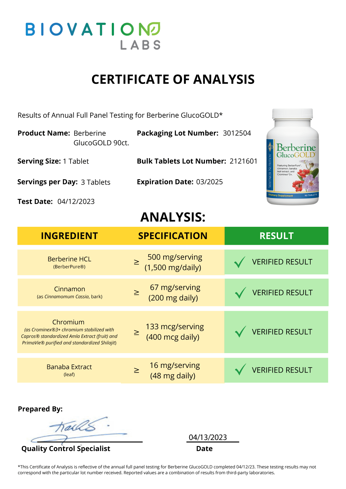 BGG testing results